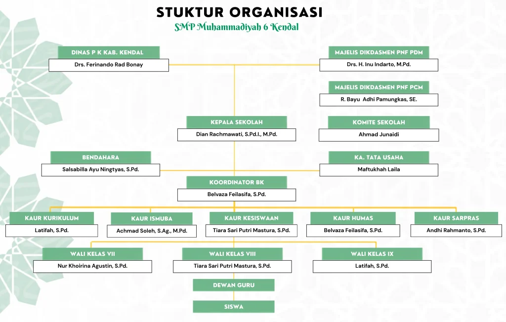 struktur organisasi